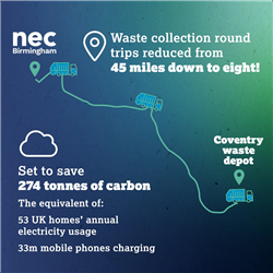NEC Group strengthens carbon savings with first waste drop at Biffa Coventry